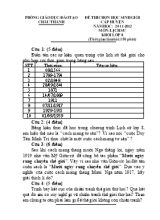 Đề thi chọn học sinh giỏi cấp huyện Lịch sử lớp 8 - Năm học 2011-2012 - Phòng GD & ĐT Châu Thành